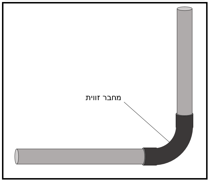 תרשים המצורף לשאלה 12 בנושא התקנת מובלים