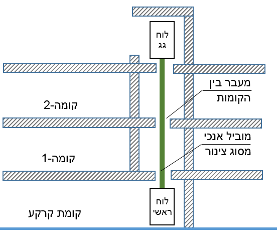 תרשים המצורף לשאלה 51 בנושא התקנת מובלים