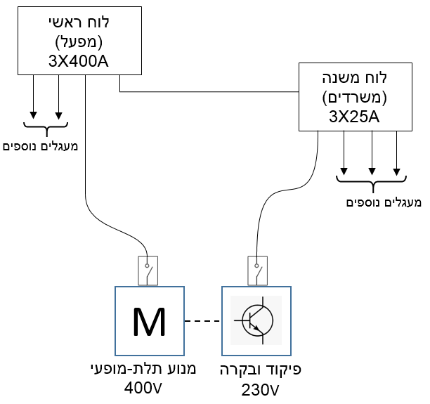תרשים המצורף לשאלה 4 בנושא מעגלים סופיים