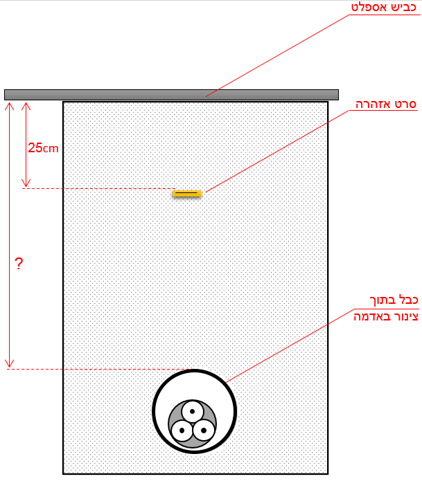 תרשים המצורף לשאלה 11 בנושא התקנת מובלים