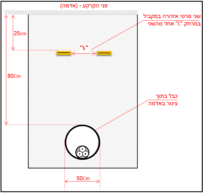 תרשים המצורף לשאלה 27 בנושא התקנת מובלים