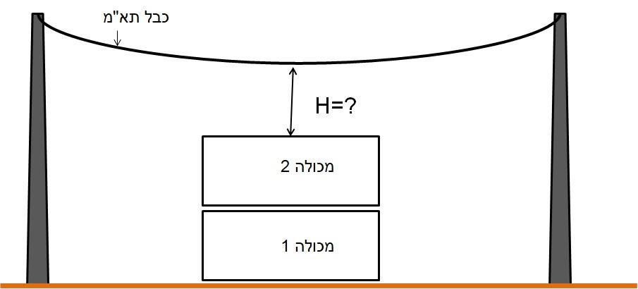 תרשים המצורף לשאלה 8 בנושא רשתות עיליות