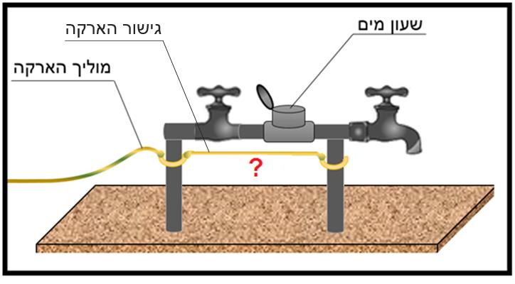 תרשים המצורף לשאלה 16 בנושא הארקות ואמצעי הגנה בפני חישמול