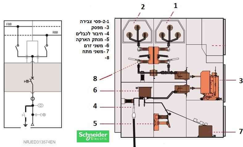 תרשים המצורף לשאלה 91 בנושא מהנדסים