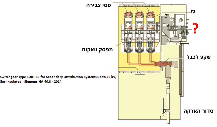 תרשים המצורף לשאלה 90 בנושא מהנדסים