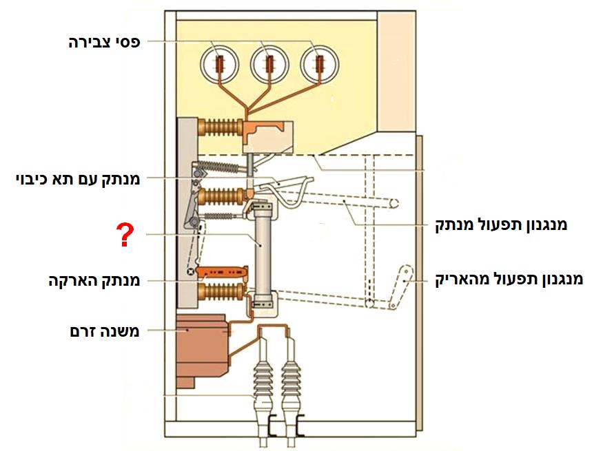 תרשים המצורף לשאלה 39 בנושא מהנדסים