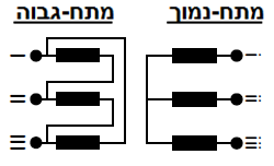 תרשים המצורף לשאלה 1 בנושא שנאים