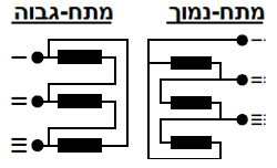 תרשים המצורף לשאלה 1 בנושא שנאים