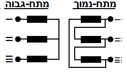 תרשים המצורף לשאלה 1 בנושא שנאים