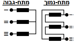 תרשים המצורף לשאלה 1 בנושא שנאים