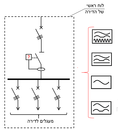 תרשים המצורף לשאלה 630