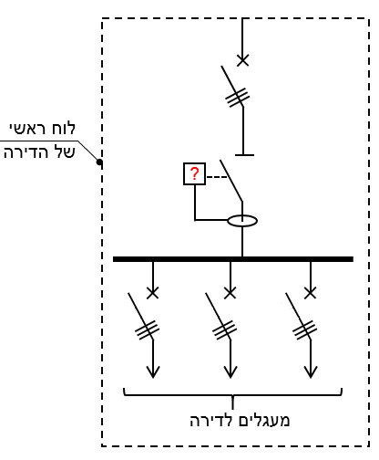 תרשים המצורף לשאלה 37 בנושא הארקות ואמצעי הגנה בפני חישמול