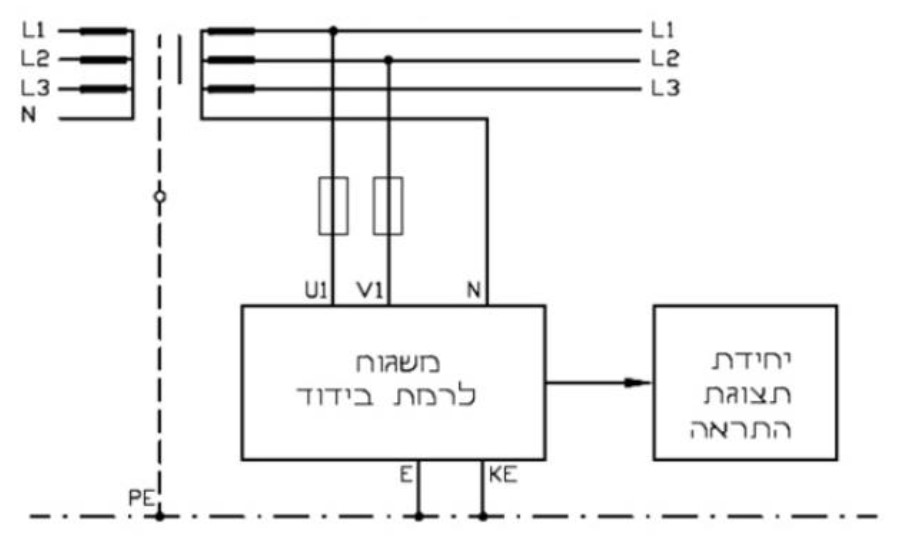 תרשים המצורף לשאלה 23 בנושא אתרים רפואיים