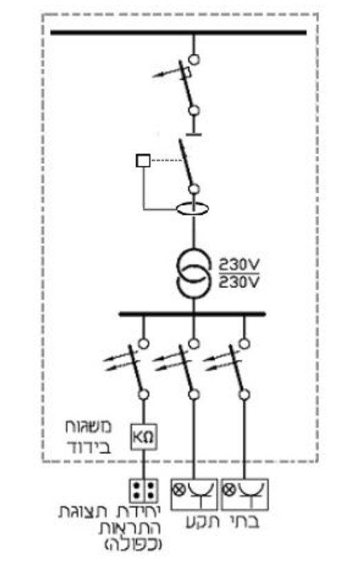 תרשים המצורף לשאלה 42 בנושא אתרים רפואיים