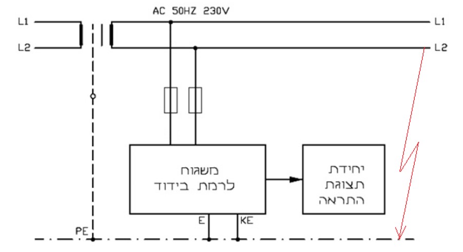 תרשים המצורף לשאלה 56 בנושא אתרים רפואיים