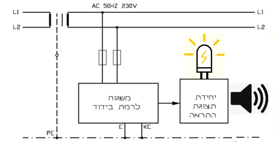 תרשים המצורף לשאלה 41 בנושא אתרים רפואיים