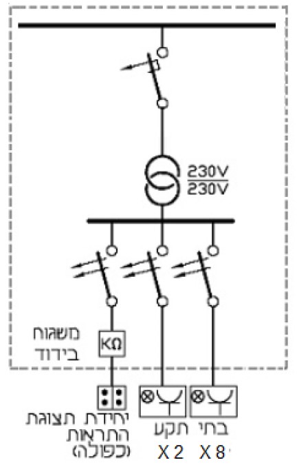 תרשים המצורף לשאלה 57 בנושא אתרים רפואיים