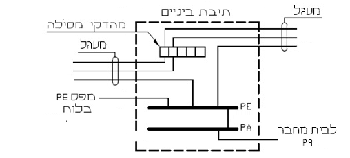תרשים המצורף לשאלה 38 בנושא אתרים רפואיים