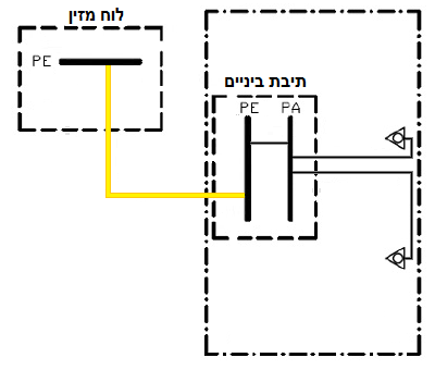 תרשים המצורף לשאלה 1 בנושא אתרים רפואיים