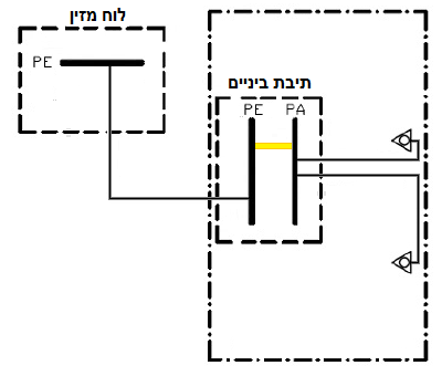 תרשים המצורף לשאלה 15 בנושא אתרים רפואיים