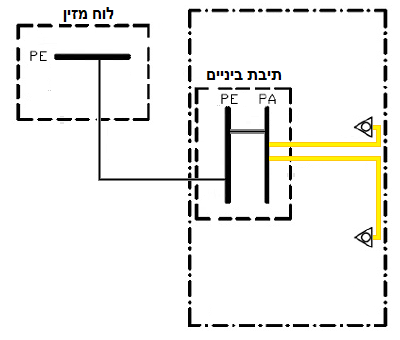 תרשים המצורף לשאלה 49 בנושא אתרים רפואיים