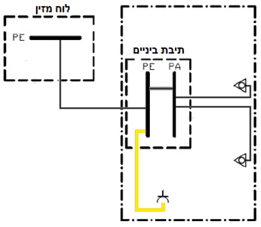 תרשים המצורף לשאלה 35 בנושא אתרים רפואיים