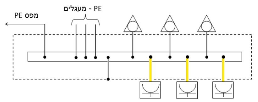 תרשים המצורף לשאלה 7 בנושא אתרים רפואיים