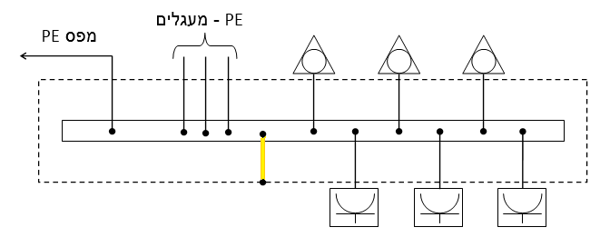 תרשים המצורף לשאלה 45 בנושא אתרים רפואיים