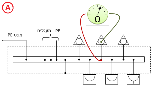 תרשים המצורף לשאלה 13 בנושא אתרים רפואיים