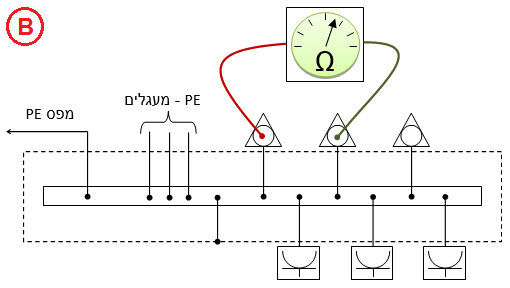 תרשים המצורף לשאלה 13 בנושא אתרים רפואיים
