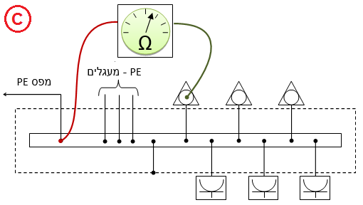 תרשים המצורף לשאלה 13 בנושא אתרים רפואיים