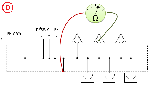 תרשים המצורף לשאלה 13 בנושא אתרים רפואיים