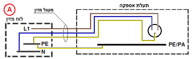 תרשים המצורף לשאלה 3 בנושא אתרים רפואיים