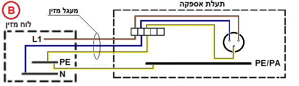 תרשים המצורף לשאלה 3 בנושא אתרים רפואיים