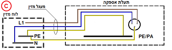 תרשים המצורף לשאלה 3 בנושא אתרים רפואיים