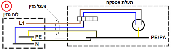 תרשים המצורף לשאלה 3 בנושא אתרים רפואיים