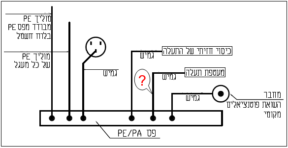 תרשים המצורף לשאלה 44 בנושא אתרים רפואיים
