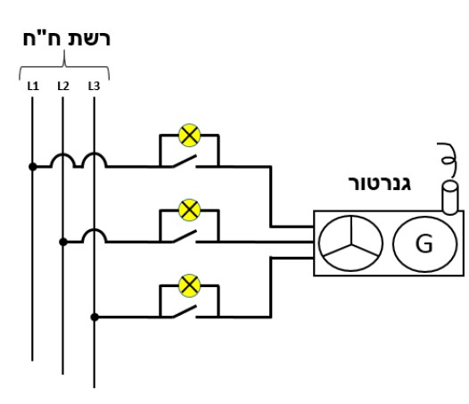 תרשים המצורף לשאלה 25 בנושא גנרטורים