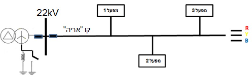 תרשים המצורף לשאלה 709