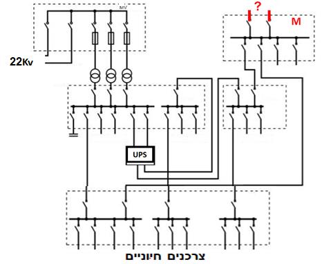 תרשים המצורף לשאלה 31 בנושא מהנדסים