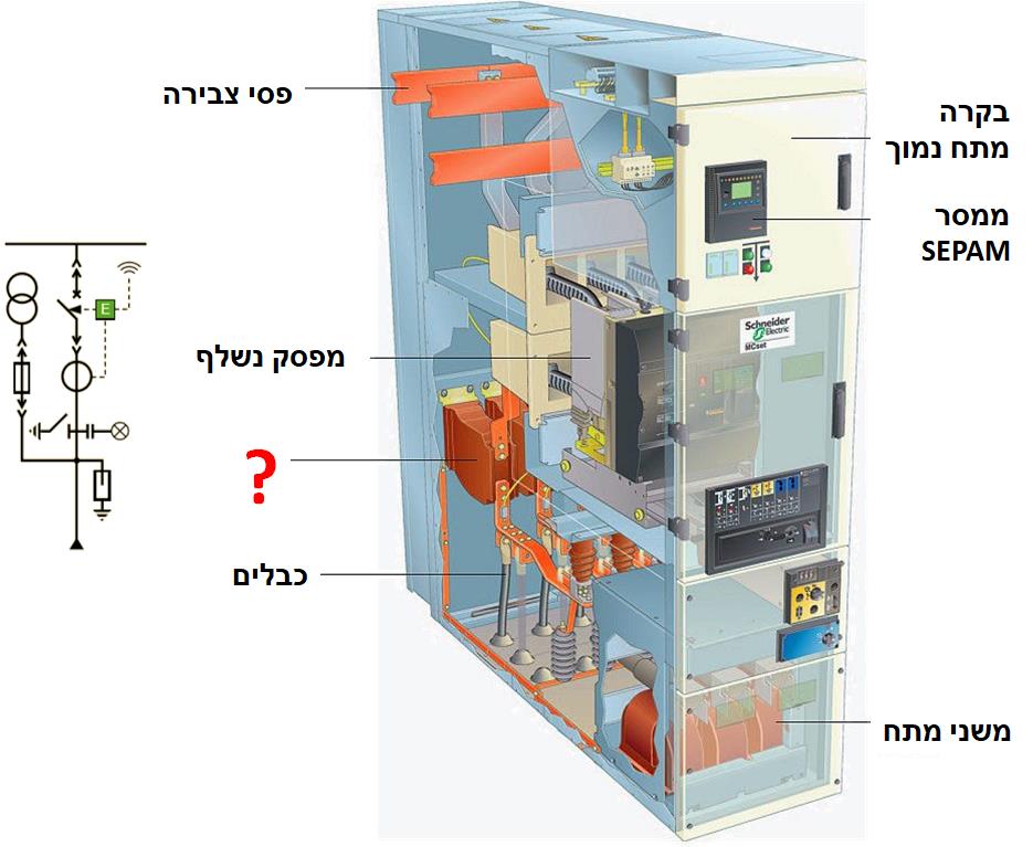 תרשים המצורף לשאלה 734