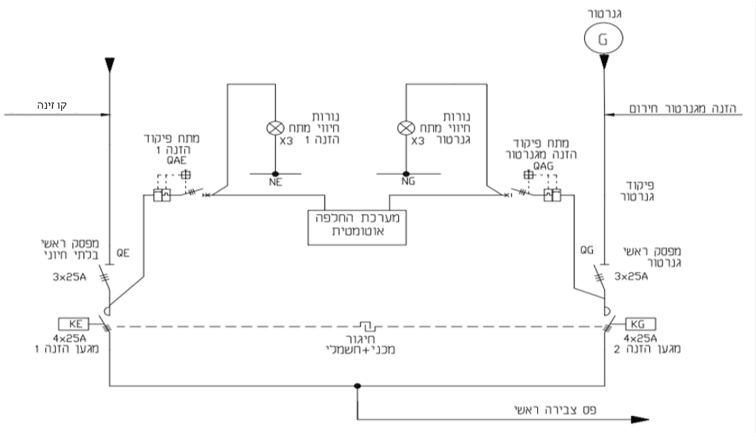 תרשים המצורף לשאלה 35 בנושא לוחות חשמל