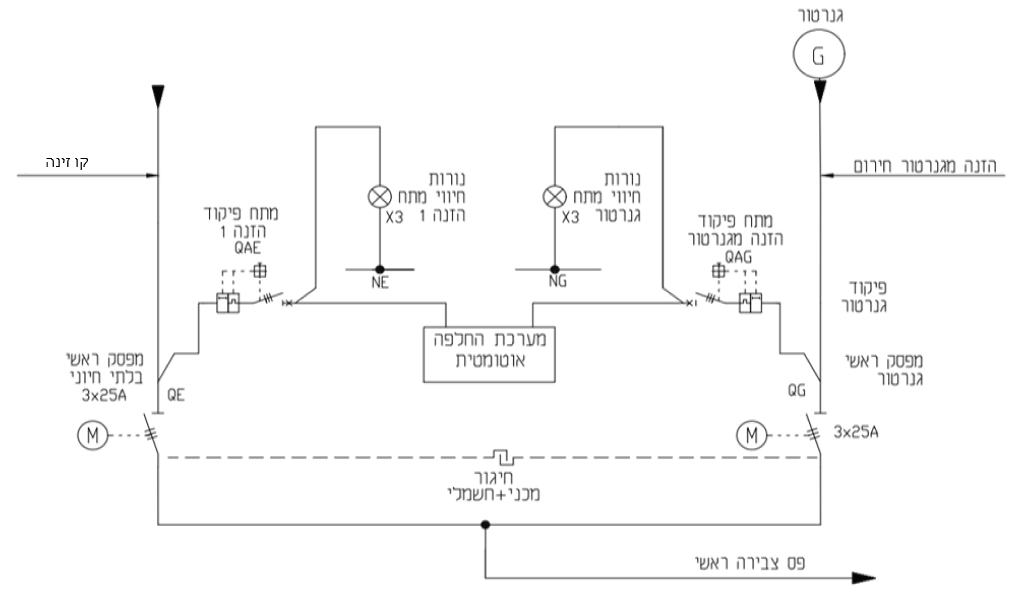 תרשים המצורף לשאלה 8 בנושא לוחות חשמל