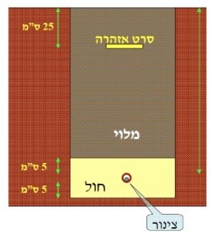 תרשים המצורף לשאלה 3 בנושא התקנת מוליכים