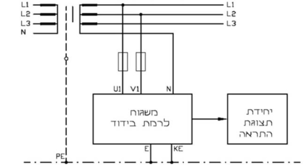 תרשים המצורף לשאלה 46 בנושא אתרים רפואיים