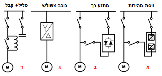 תרשים המצורף לשאלה 145 בנושא מהנדסים