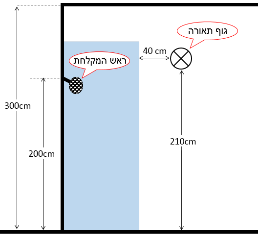 תרשים המצורף לשאלה 12 בנושא מעגלים סופיים