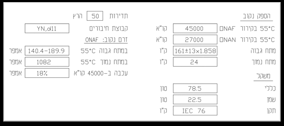 תרשים המצורף לשאלה 800