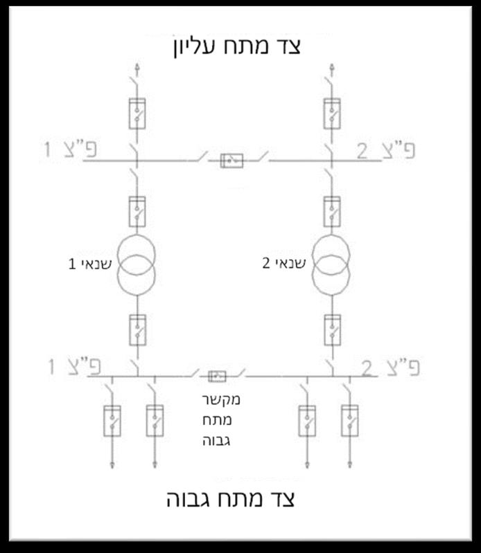 תרשים המצורף לשאלה 800