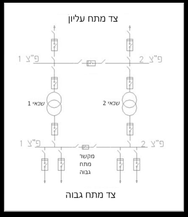 תרשים המצורף לשאלה 136 בנושא מהנדסים